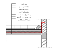 خطوات تنفيذ عزل مائي وحراري