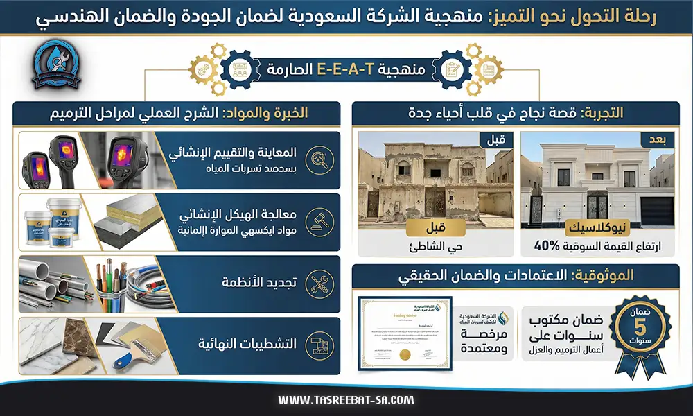 ترميم فلل في جدة