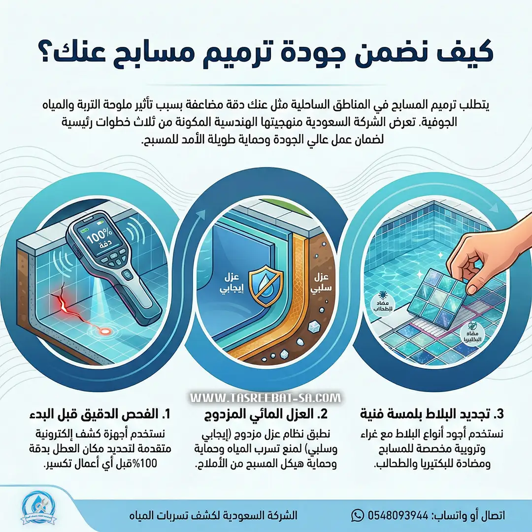 شركة ترميم مسابح بالقطيف